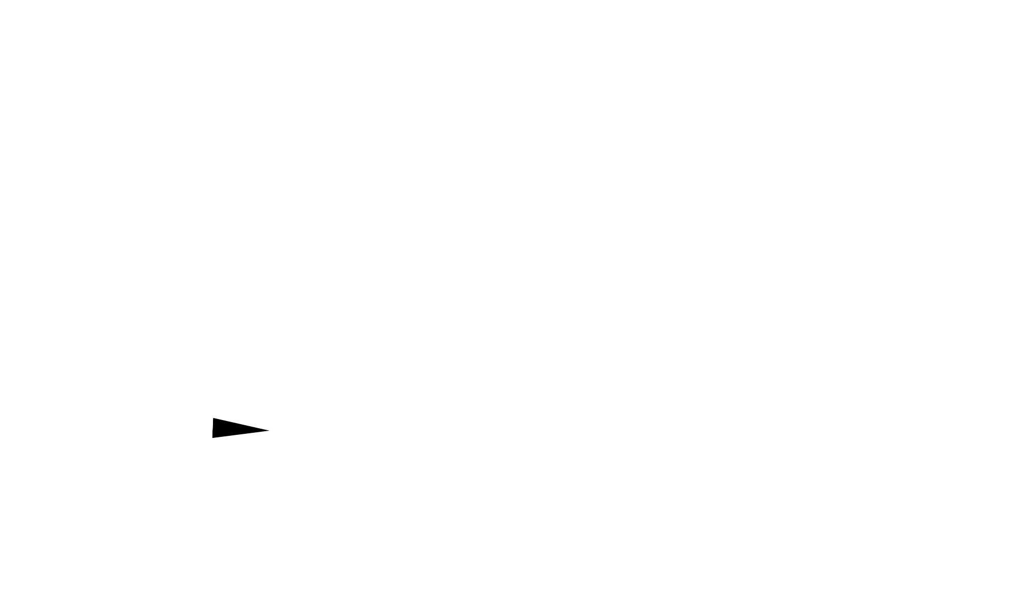 Financial Excellence